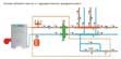 Системы водяного отопления в Киселевске